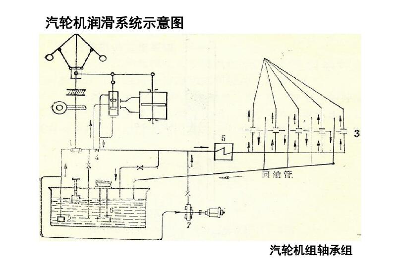 汽轮机油知识基础知识(一）